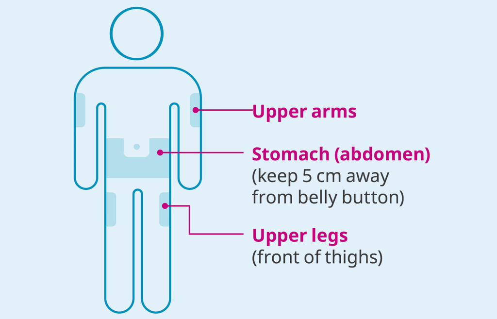 Vegoway Injection How to take Wegovy® (semaglutide injection)