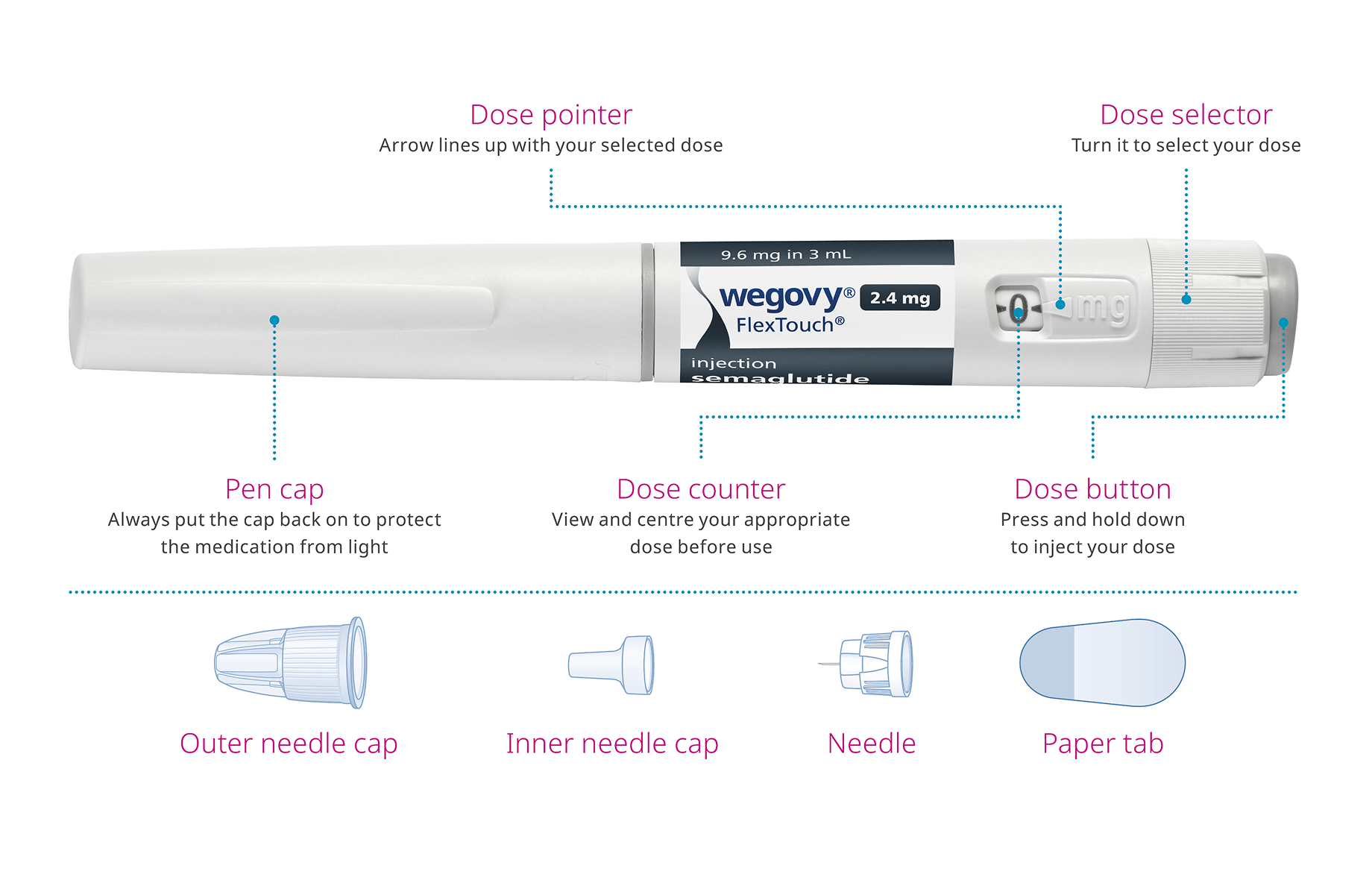 Labelled device components