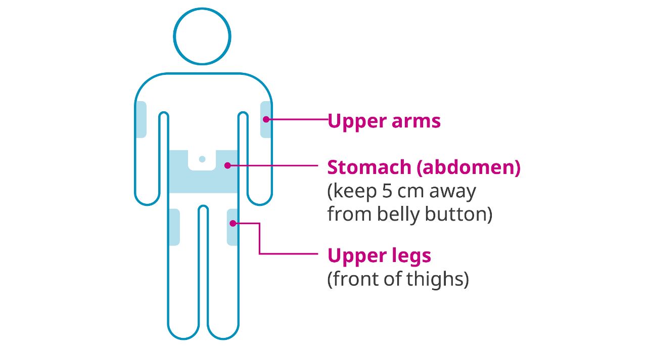 How do I inject Wegovy<sup>®</sup>?